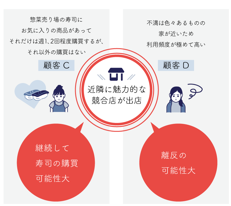 図②